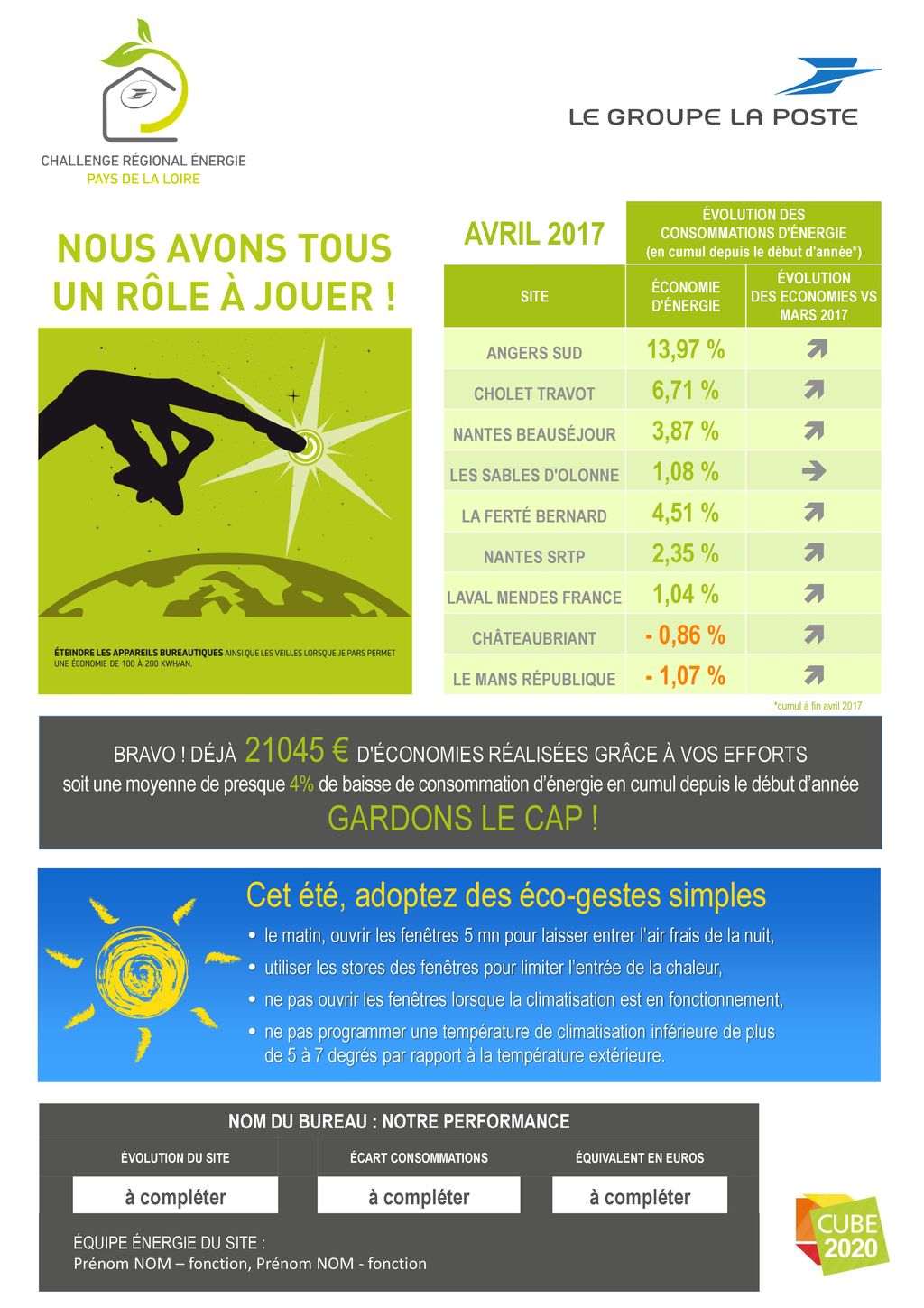 Cet été adoptez des éco gestes simples ppt télécharger